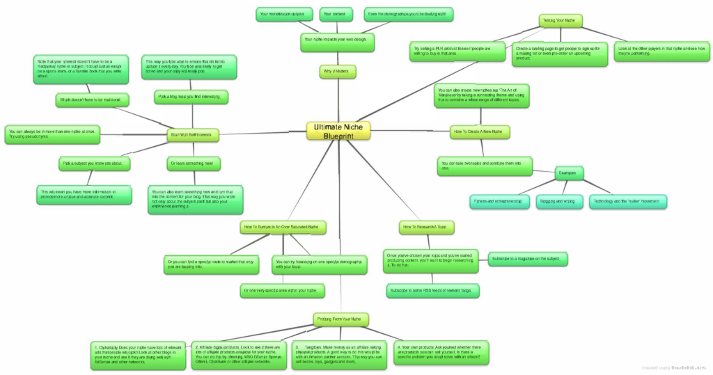 unb_mindmap